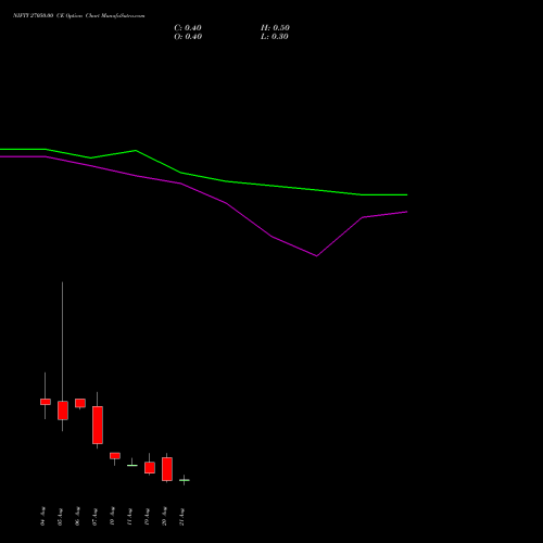 NIFTY 27050.00 CE (CALL) 25 August 2026 options price chart analysis Nifty 50 