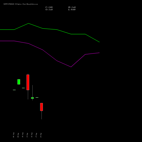 NIFTY 27050.00 CE (CALL) 01 September 2026 options price chart analysis Nifty 50 