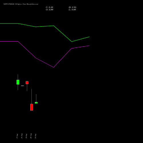 NIFTY 27050.00 CE (CALL) 29 September 2026 options price chart analysis Nifty 50 