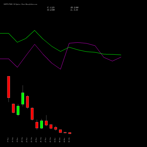 Live NIFTY 27050 CE (CALL) 09 December 2025 options price chart analysis Nifty 50 