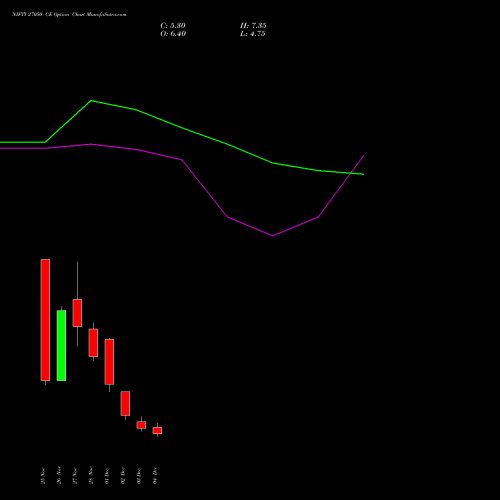 Live NIFTY 27050 CE (CALL) 16 December 2025 options price chart analysis Nifty 50 