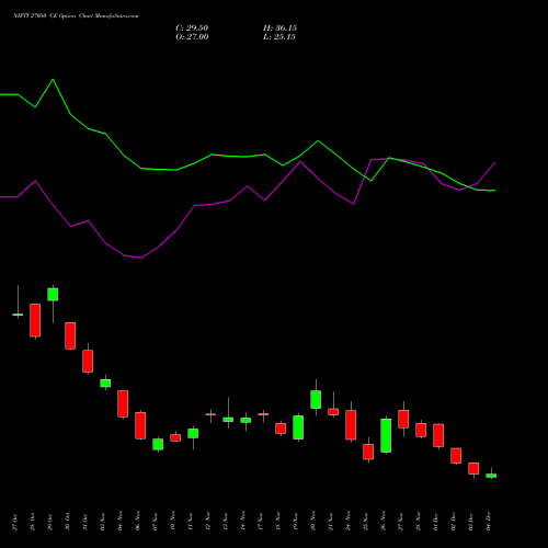Live NIFTY 27050 CE (CALL) 30 December 2025 options price chart analysis Nifty 50 