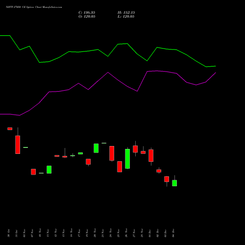 Live NIFTY 27050 CE (CALL) 27 January 2026 options price chart analysis Nifty 50 