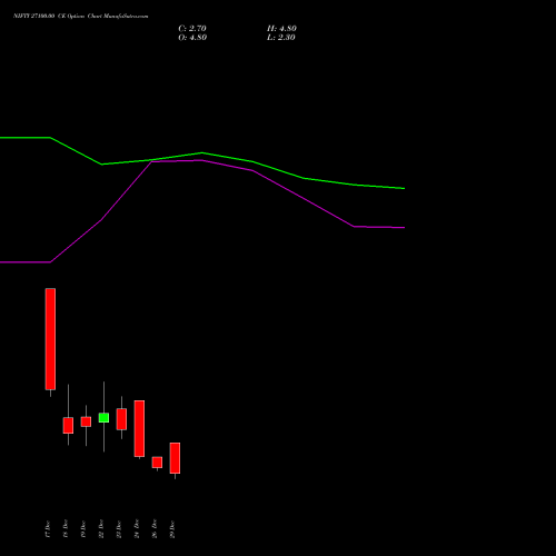 NIFTY 27100.00 CE (CALL) 06 January 2026 options price chart analysis Nifty 50 