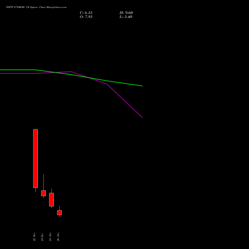 NIFTY 27100.00 CE (CALL) 13 January 2026 options price chart analysis Nifty 50 