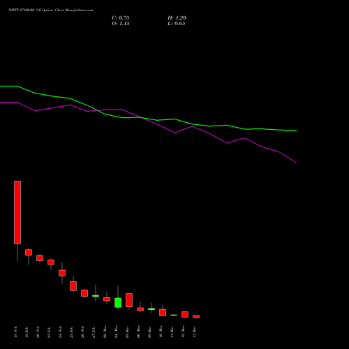 NIFTY 27100.00 CE (CALL) 17 March 2026 options price chart analysis Nifty 50 