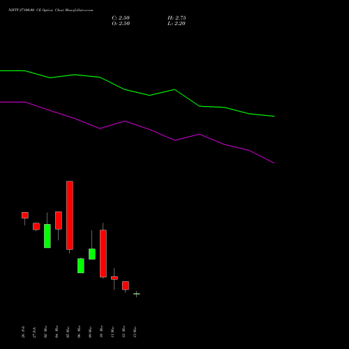 NIFTY 27100.00 CE (CALL) 24 March 2026 options price chart analysis Nifty 50 