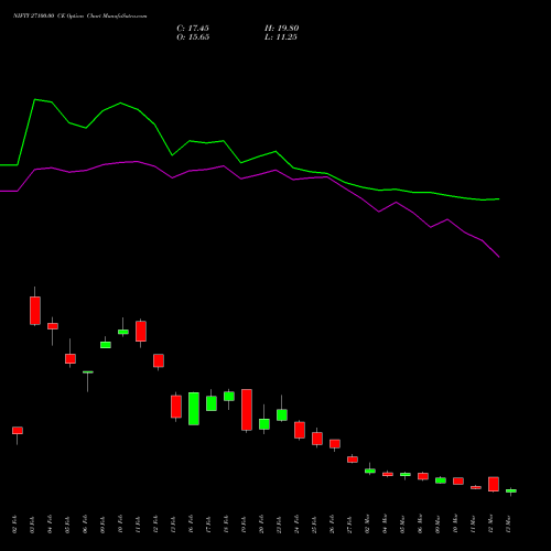 NIFTY 27100.00 CE (CALL) 28 April 2026 options price chart analysis Nifty 50 