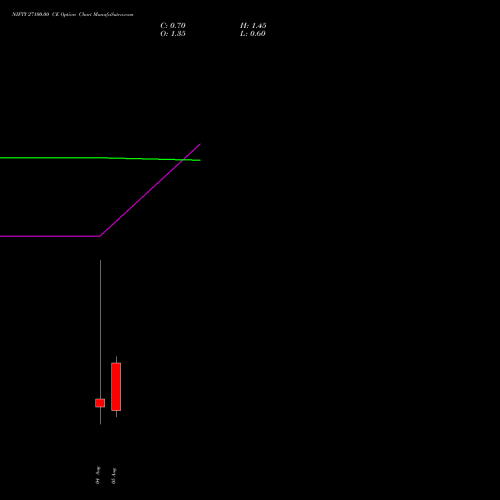 NIFTY 27100.00 CE (CALL) 11 August 2026 options price chart analysis Nifty 50 