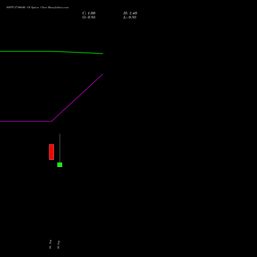 NIFTY 27100.00 CE (CALL) 18 August 2026 options price chart analysis Nifty 50 