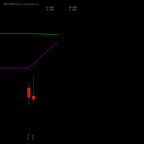 NIFTY 27100.00 CE (CALL) 25 August 2026 options price chart analysis Nifty 50 