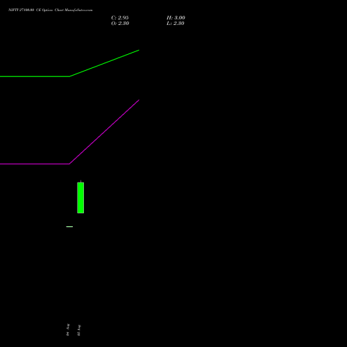 NIFTY 27100.00 CE (CALL) 01 September 2026 options price chart analysis Nifty 50 