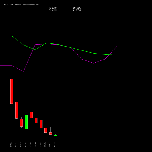 Live NIFTY 27100 CE (CALL) 16 December 2025 options price chart analysis Nifty 50 