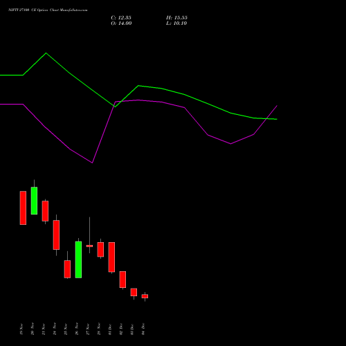 Live NIFTY 27100 CE (CALL) 23 December 2025 options price chart analysis Nifty 50 