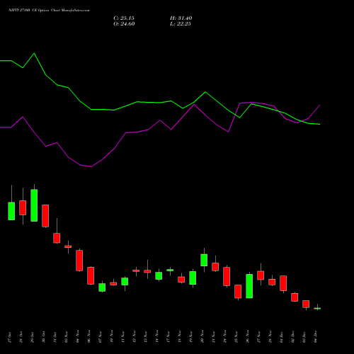 Live NIFTY 27100 CE (CALL) 30 December 2025 options price chart analysis Nifty 50 