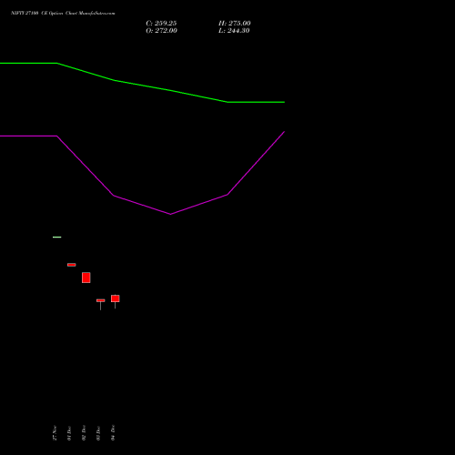 Live NIFTY 27100 CE (CALL) 24 February 2026 options price chart analysis Nifty 50 