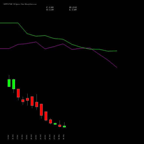 NIFTY 27100 CE (CALL) 10 March 2026 options price chart analysis Nifty 50 