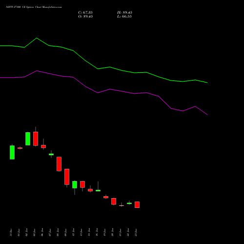 NIFTY 27100 CE (CALL) 30 March 2026 options price chart analysis Nifty 50 