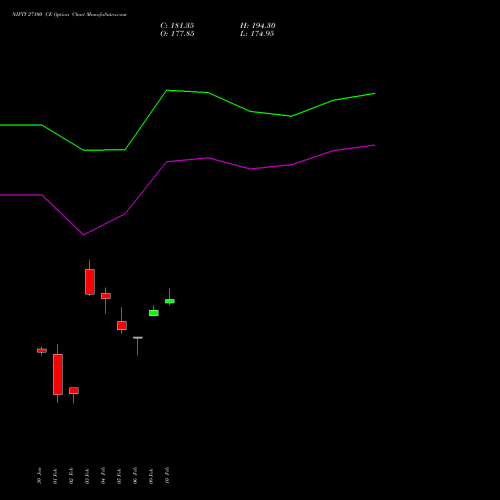 NIFTY 27100 CE (CALL) 28 April 2026 options price chart analysis Nifty 50 