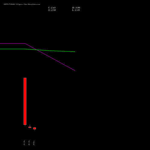 NIFTY 27150.00 CE (CALL) 06 January 2026 options price chart analysis Nifty 50 