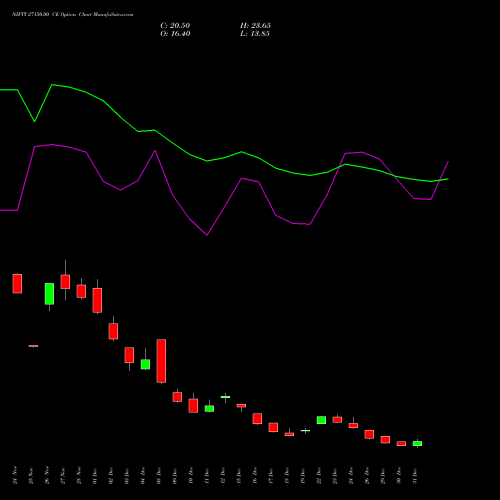 NIFTY 27150.00 CE (CALL) 27 January 2026 options price chart analysis Nifty 50 