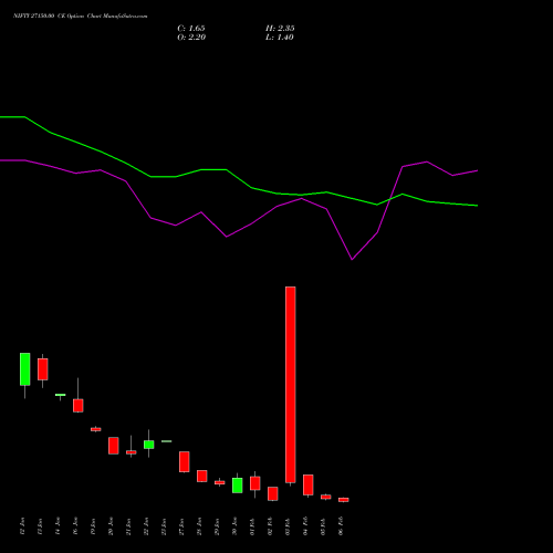 NIFTY 27150.00 CE (CALL) 10 February 2026 options price chart analysis Nifty 50 