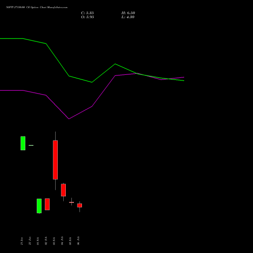NIFTY 27150.00 CE (CALL) 17 February 2026 options price chart analysis Nifty 50 