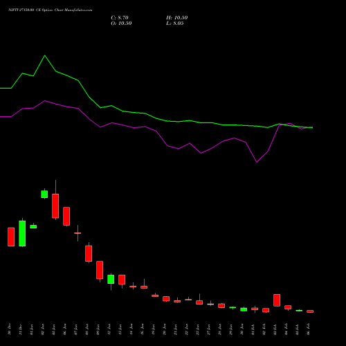 NIFTY 27150.00 CE (CALL) 24 February 2026 options price chart analysis Nifty 50 
