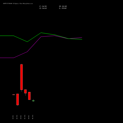 NIFTY 27150.00 CE (CALL) 02 March 2026 options price chart analysis Nifty 50 