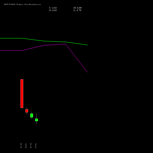 NIFTY 27150.00 CE (CALL) 17 March 2026 options price chart analysis Nifty 50 