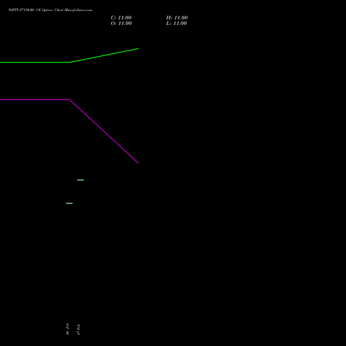 NIFTY 27150.00 CE (CALL) 24 March 2026 options price chart analysis Nifty 50 