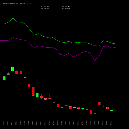 NIFTY 27150.00 CE (CALL) 30 March 2026 options price chart analysis Nifty 50 