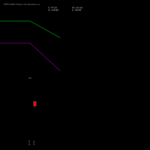 NIFTY 27150.00 CE (CALL) 26 May 2026 options price chart analysis Nifty 50 