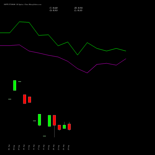 NIFTY 27150.00 CE (CALL) 01 September 2026 options price chart analysis Nifty 50 