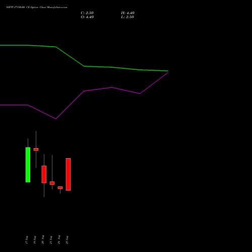 NIFTY 27150.00 CE (CALL) 29 September 2026 options price chart analysis Nifty 50 