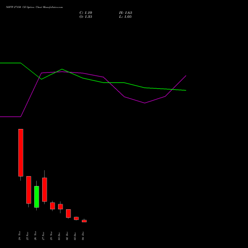 Live NIFTY 27150 CE (CALL) 09 December 2025 options price chart analysis Nifty 50 