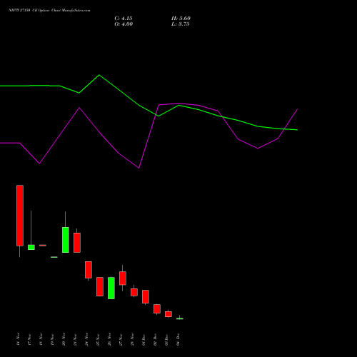 Live NIFTY 27150 CE (CALL) 16 December 2025 options price chart analysis Nifty 50 