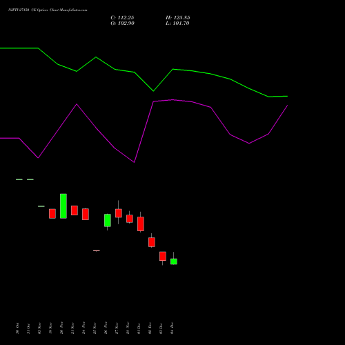 Live NIFTY 27150 CE (CALL) 27 January 2026 options price chart analysis Nifty 50 
