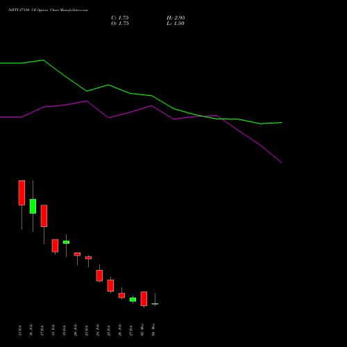 NIFTY 27150 CE (CALL) 10 March 2026 options price chart analysis Nifty 50 