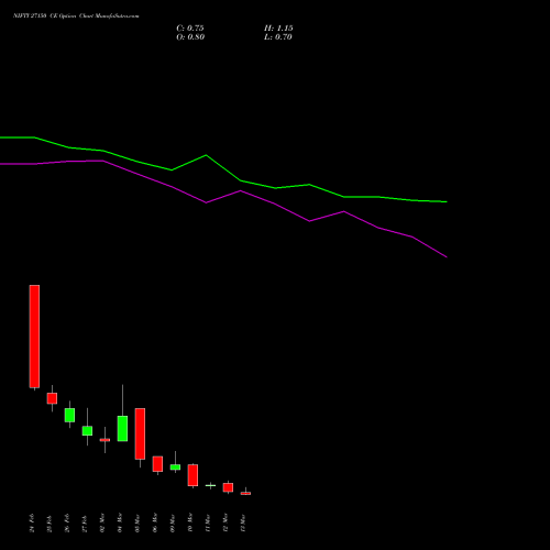 NIFTY 27150 CE (CALL) 17 March 2026 options price chart analysis Nifty 50 