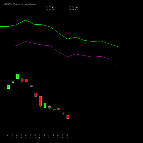 NIFTY 27150 CE (CALL) 30 March 2026 options price chart analysis Nifty 50 