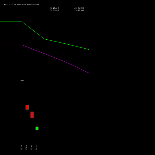 NIFTY 27150 CE (CALL) 26 May 2026 options price chart analysis Nifty 50 