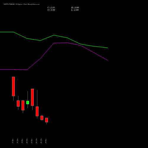 NIFTY 27200.00 CE (CALL) 06 January 2026 options price chart analysis Nifty 50 