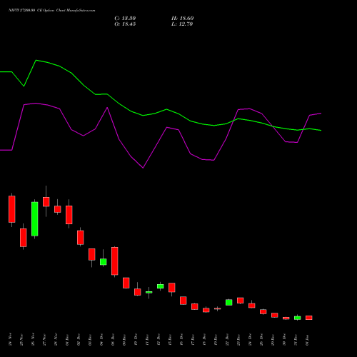 NIFTY 27200.00 CE (CALL) 27 January 2026 options price chart analysis Nifty 50 