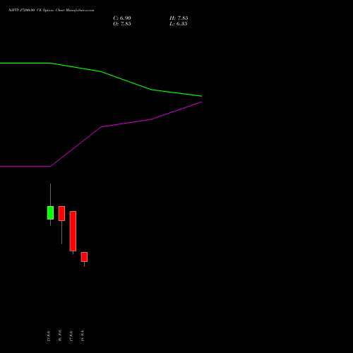 NIFTY 27200.00 CE (CALL) 10 March 2026 options price chart analysis Nifty 50 