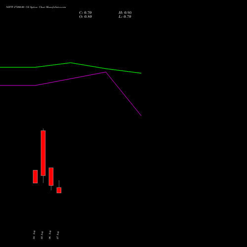 NIFTY 27200.00 CE (CALL) 18 August 2026 options price chart analysis Nifty 50 