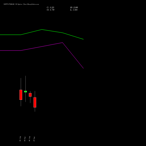 NIFTY 27200.00 CE (CALL) 25 August 2026 options price chart analysis Nifty 50 
