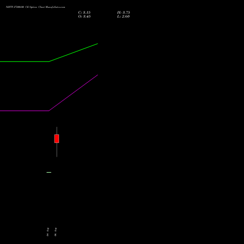 NIFTY 27200.00 CE (CALL) 01 September 2026 options price chart analysis Nifty 50 
