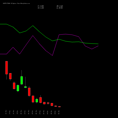 Live NIFTY 27200 CE (CALL) 09 December 2025 options price chart analysis Nifty 50 