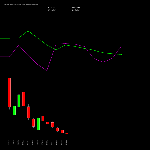 Live NIFTY 27200 CE (CALL) 16 December 2025 options price chart analysis Nifty 50 